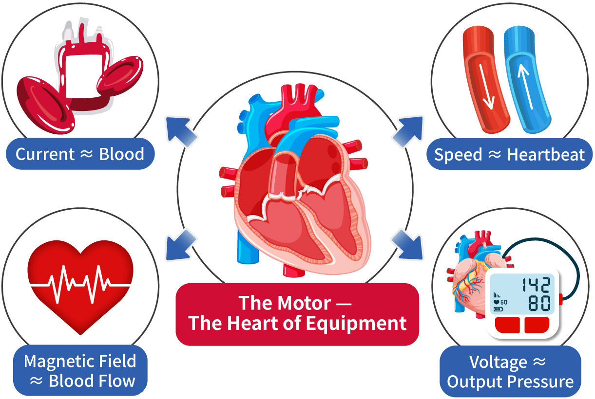 The Motor &mdash; The Heart of Equipment