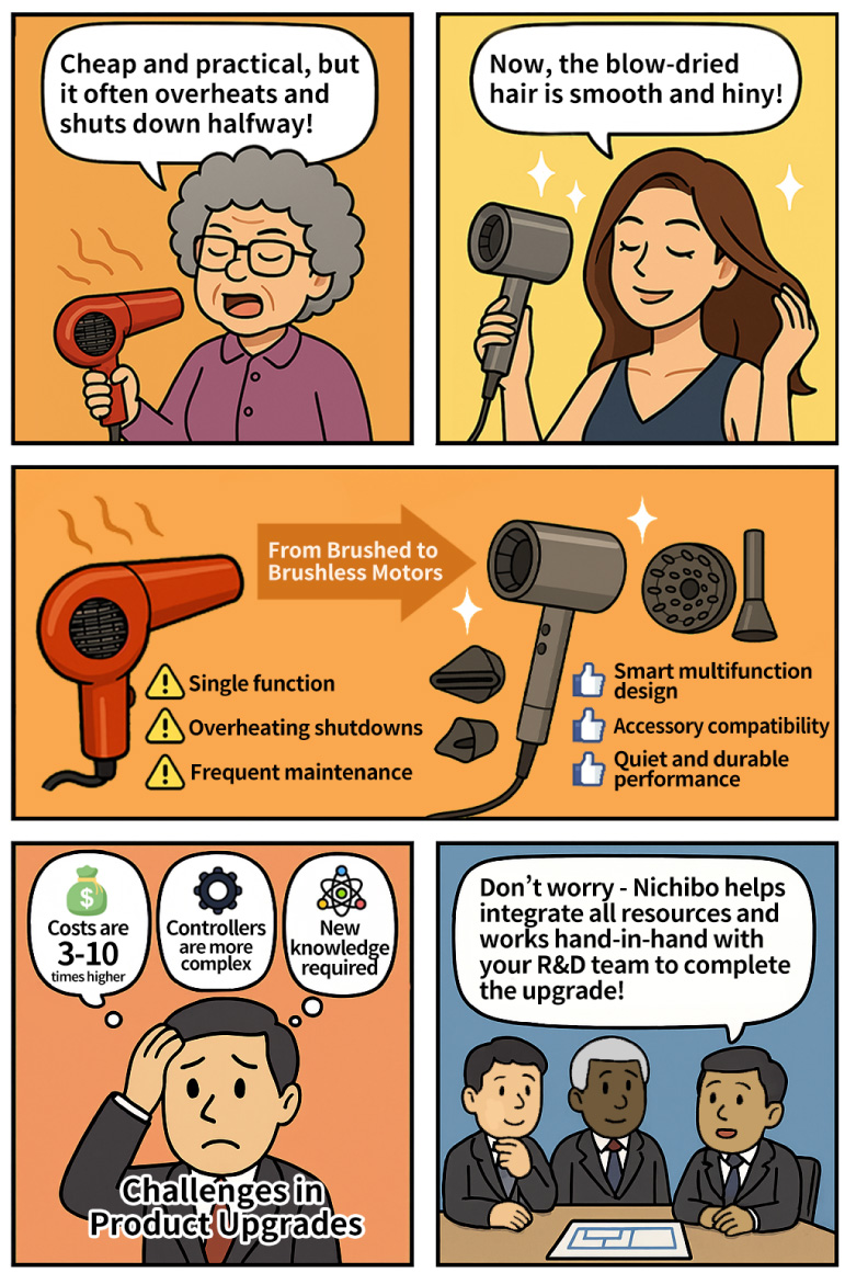 Brushless Motors — Your Gateway to the High-End Market!