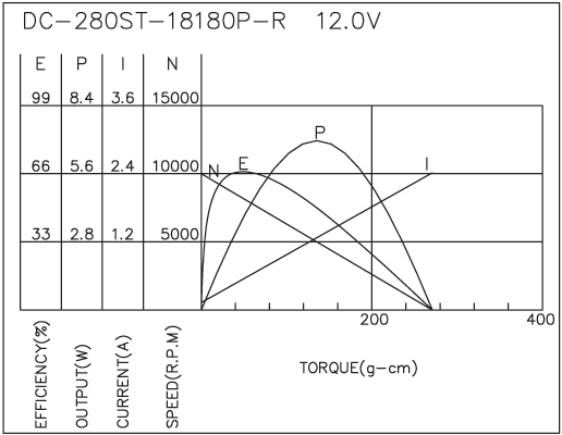 Brush DC Motor Performance-3