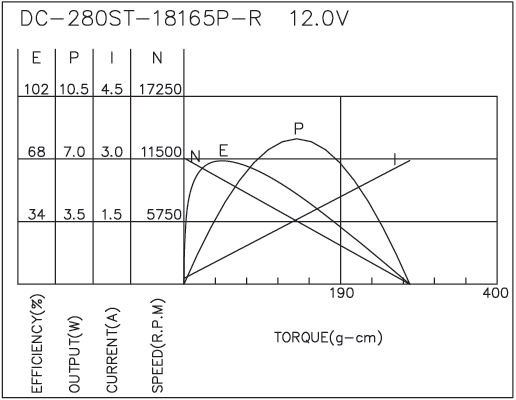 Brush DC Motor Performance-2