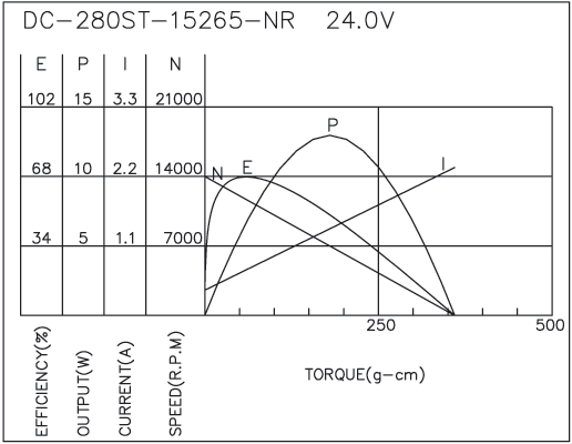 Brush DC Motor Performance-1