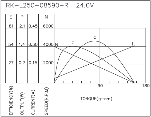 Brush DC Motor Performance-1
