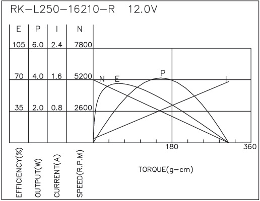 Brush DC Motor Performance-3