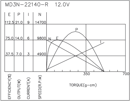 Brush DC Motor Performance-2