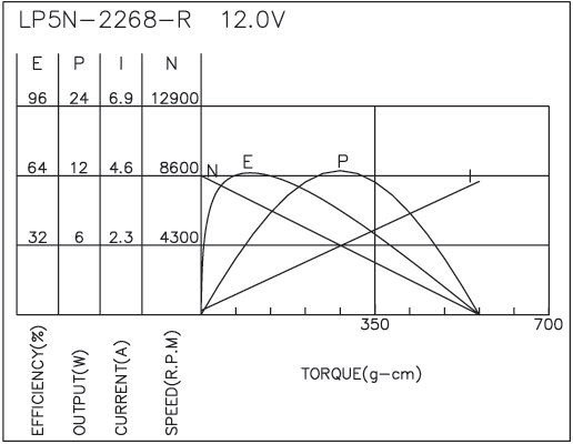 Brush DC Motor Performance-4