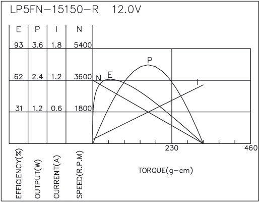 Brush DC Motor Performance-3