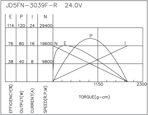 Brush DC Motor Performance-3