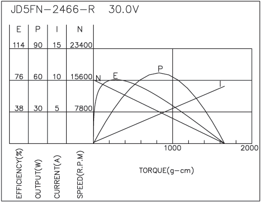 Brush DC Motor Performance-4