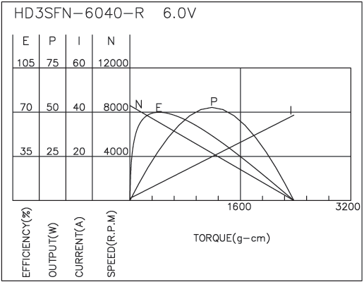 Brush DC Motor Performance-1