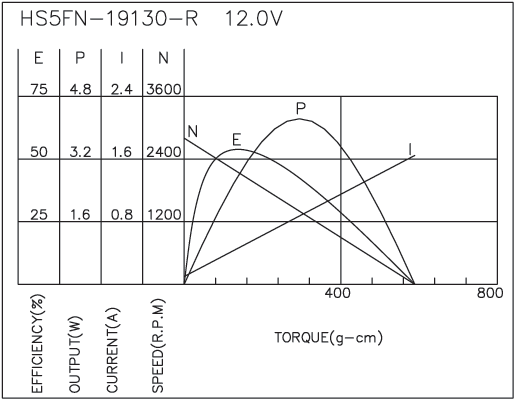 Brush DC Motor Performance-3