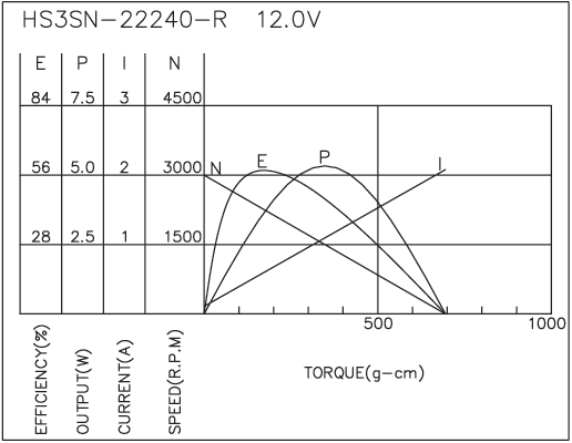 Brush DC Motor Performance-1