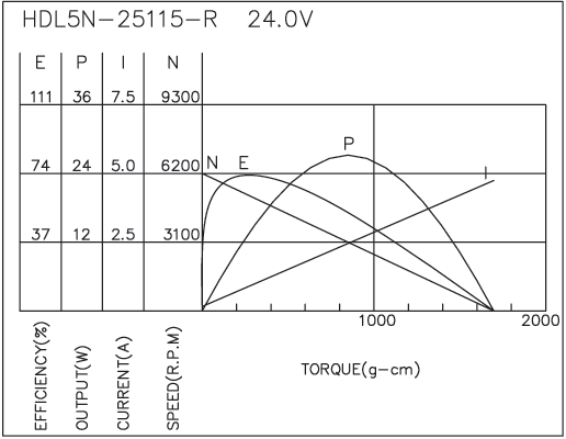 Brush DC Motor Performance-4