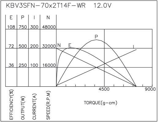 Brush DC Motor Performance-2