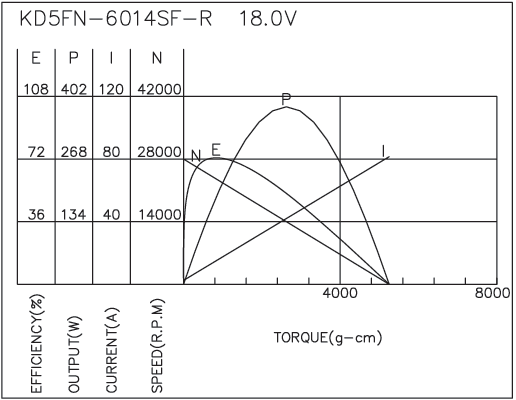 Brush DC Motor Performance-3