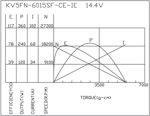 Brush DC Motor Performance-4