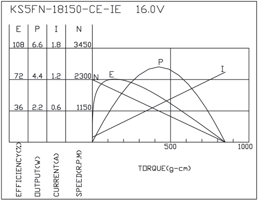 Brush DC Motor Performance-1