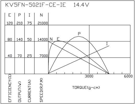 Brush DC Motor Performance-3