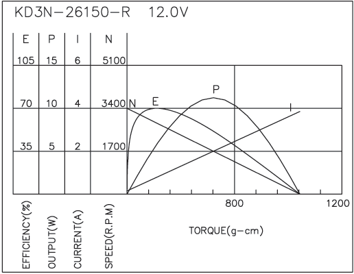 Brush DC Motor Performance-1