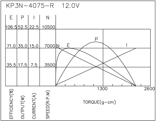 Brush DC Motor Performance-2