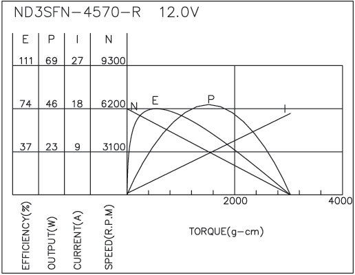 Brush DC Motor Performance-1