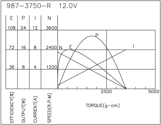 Brush DC Motor Performance-4