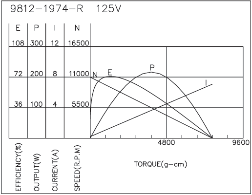 Brush DC Motor Performance-1