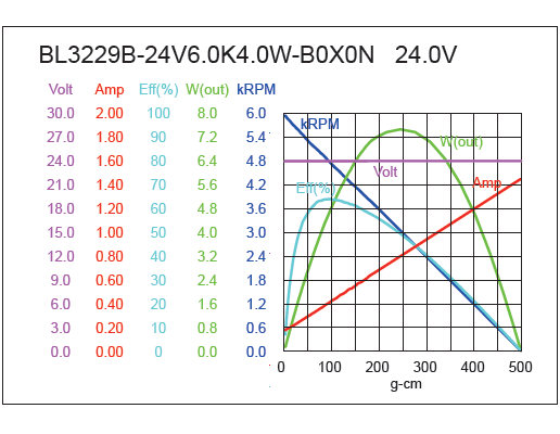 Brushless DC Motor Performance-1