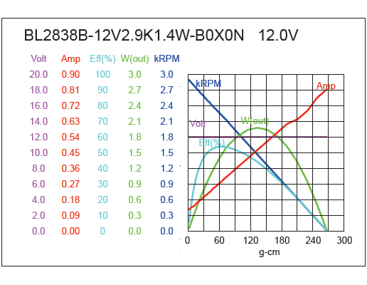 Brushless DC Motor Performance-1
