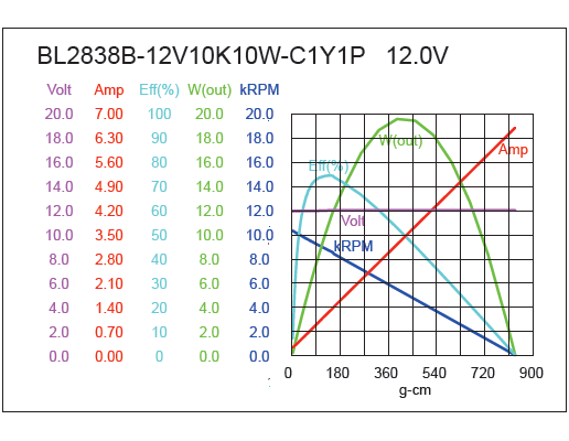 Brushless DC Motor Performance-4