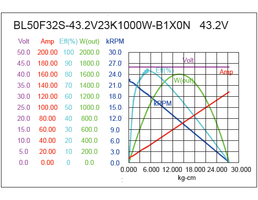 Brushless DC Motor Performance-4