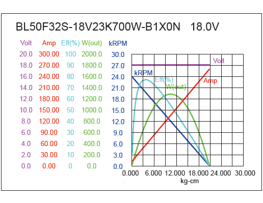 Brushless DC Motor Performance-1