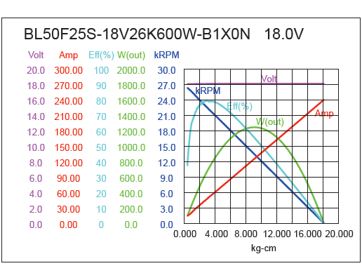 Brushless DC Motor Performance-1