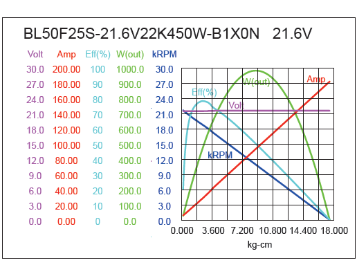 Brushless DC Motor Performance-2