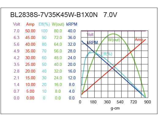 Brushless DC Motor Performance-1
